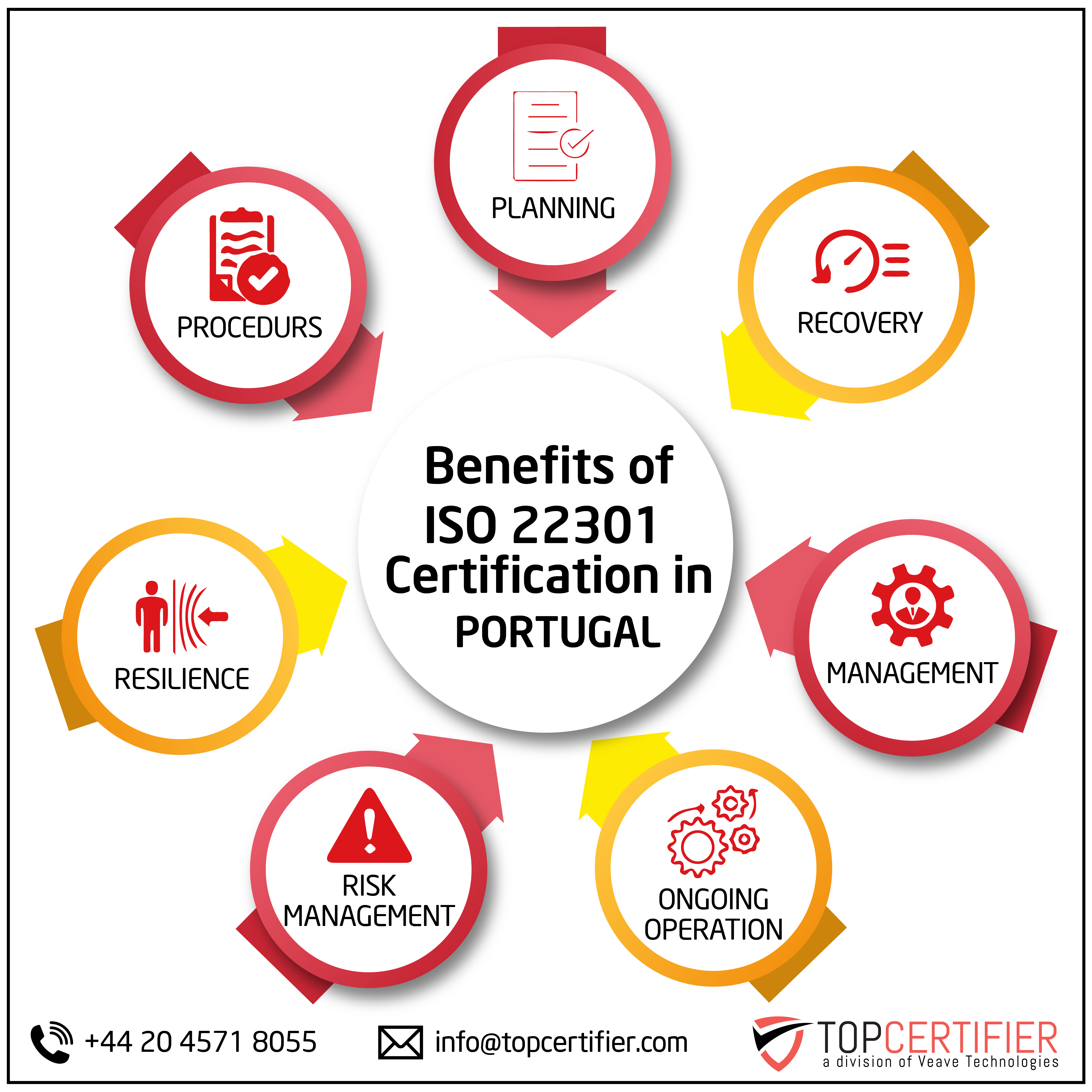 iso 22301 certification in Portugal