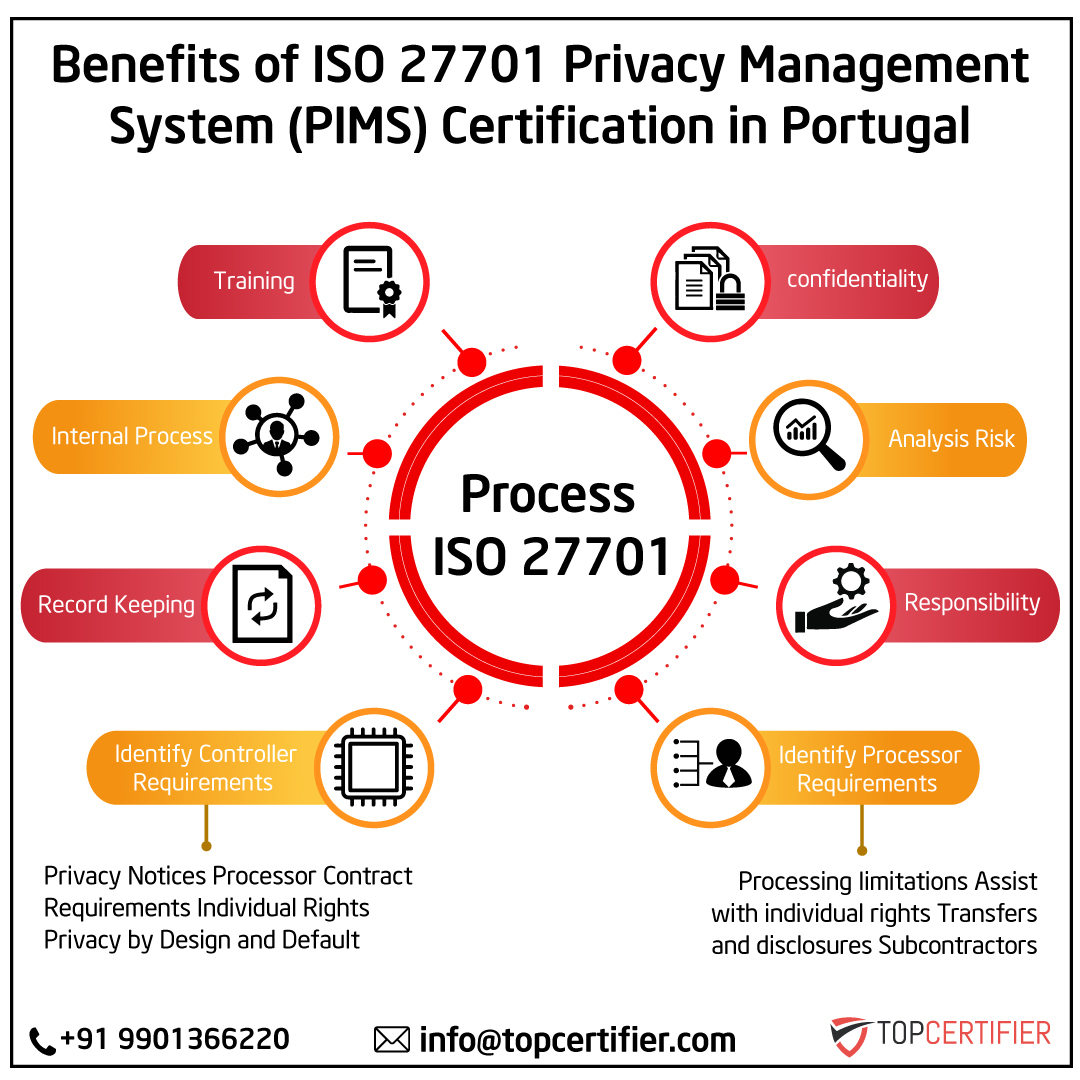 iso 27701 certification in Portugal