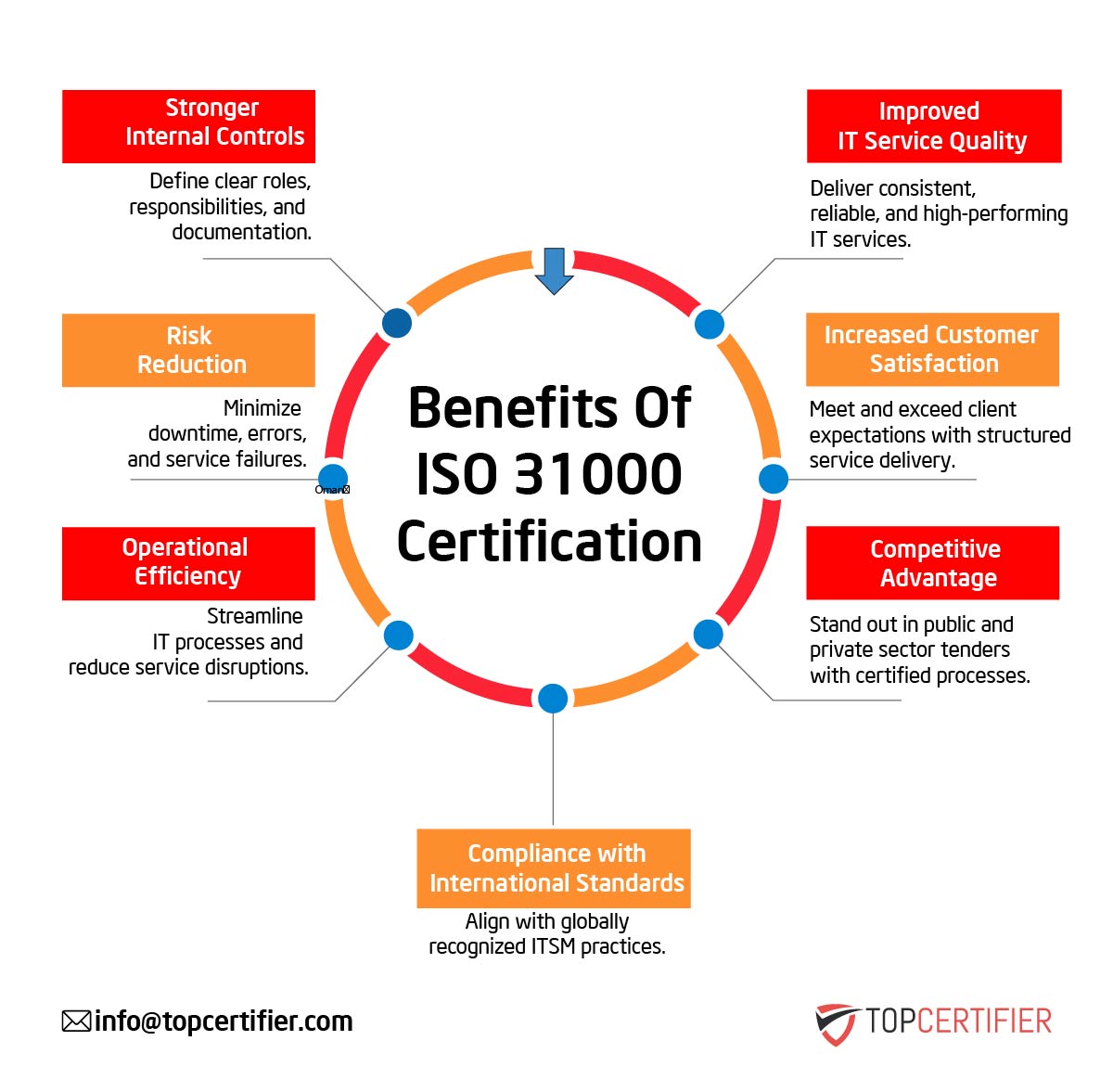 iso 31000 certification in Portugal