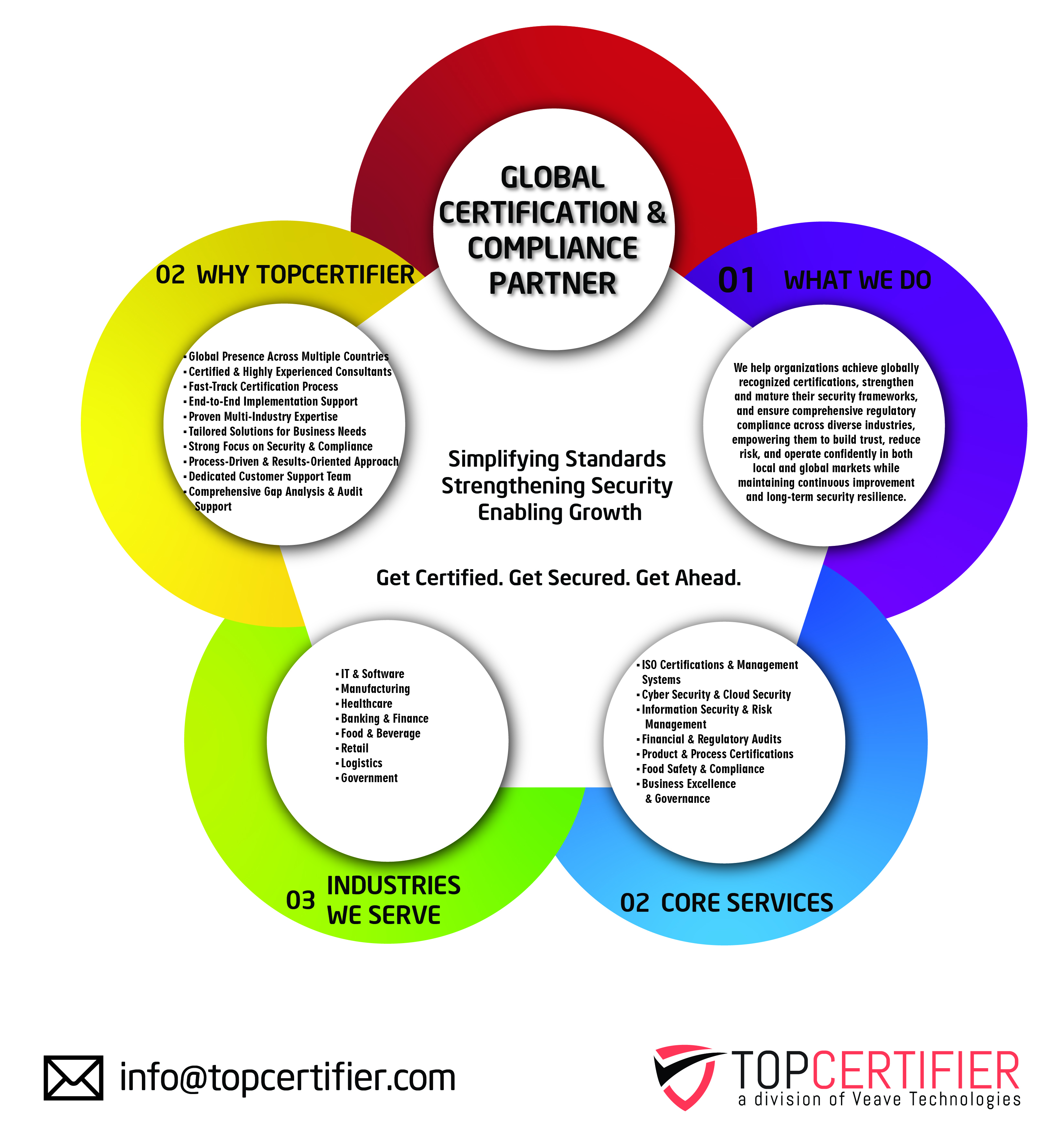 GDPR certification in Portugal