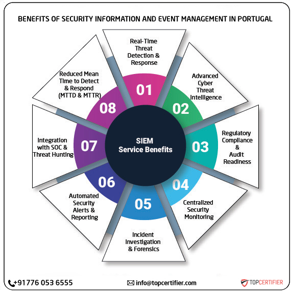 SIEM certification in portugal